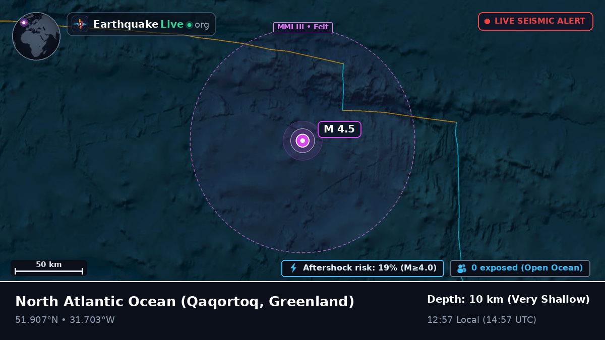 North Atlantic Ocean (Greenland)