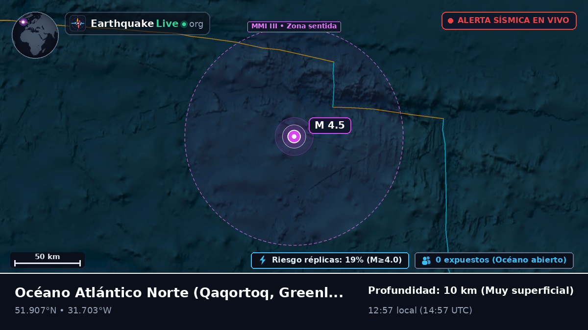 Océano Atlántico Norte (Greenland)