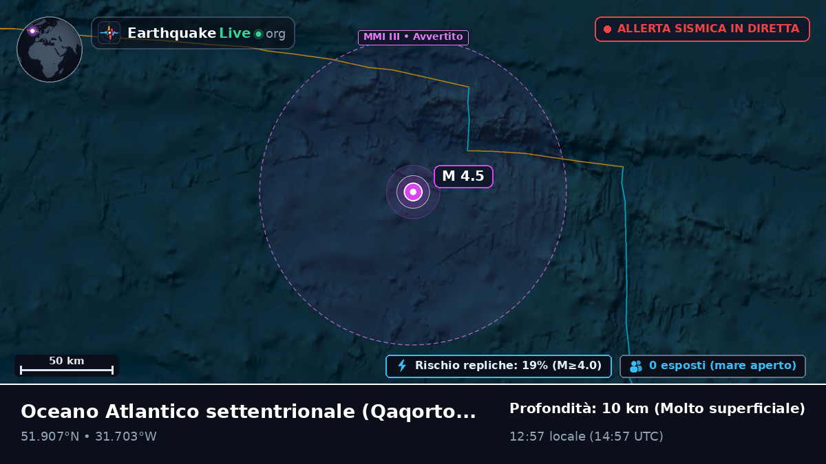Oceano Atlantico settentrionale (Greenland)