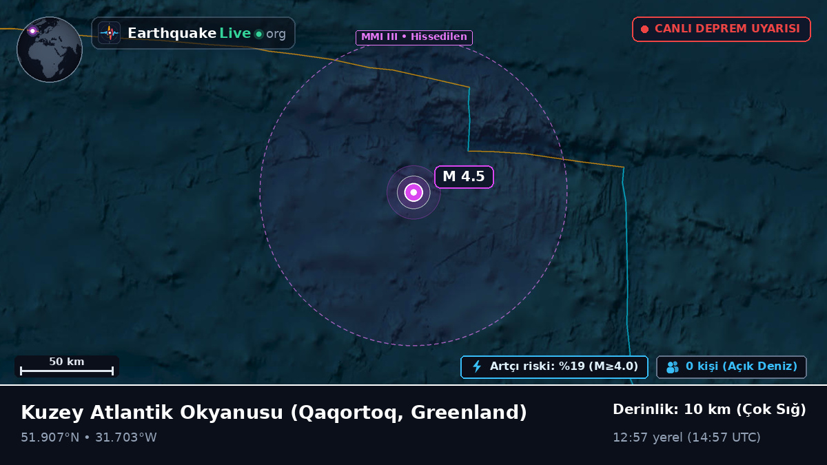 Kuzey Atlantik Okyanusu (Greenland)
