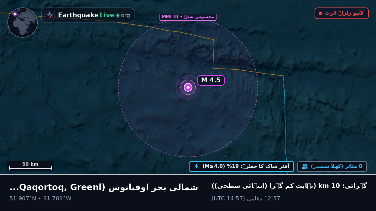 شمالی بحر اوقیانوس (Greenland)