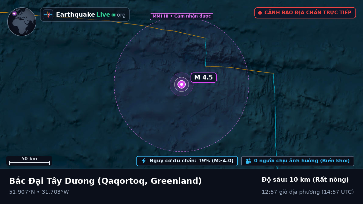 Bắc Đại Tây Dương (Greenland)