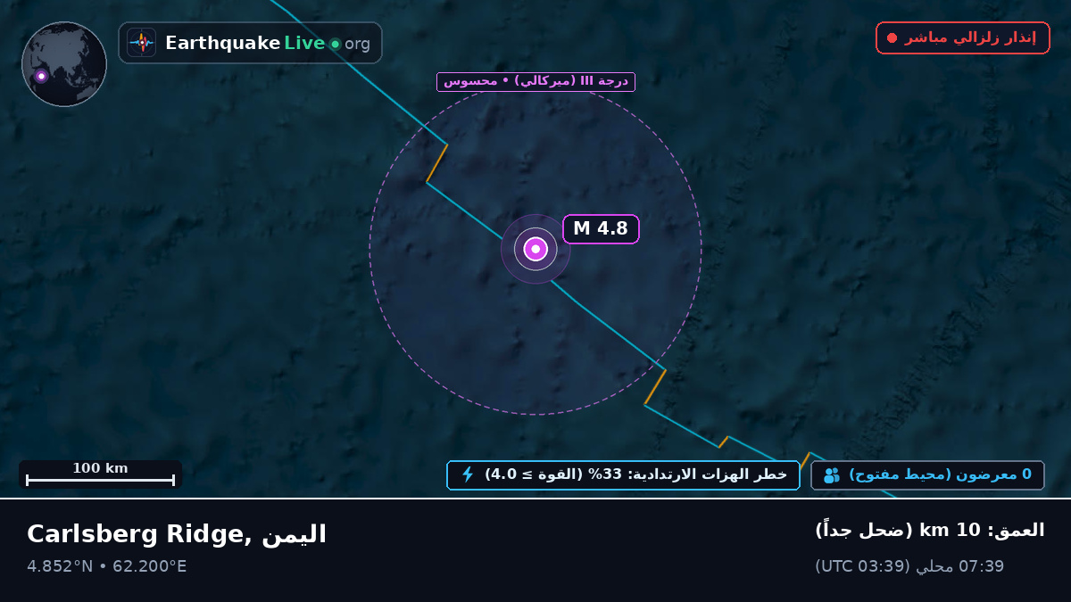 المحيط الهندي (اليمن)