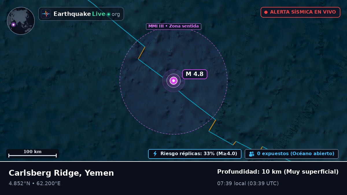 Océano Índico (Yemen)