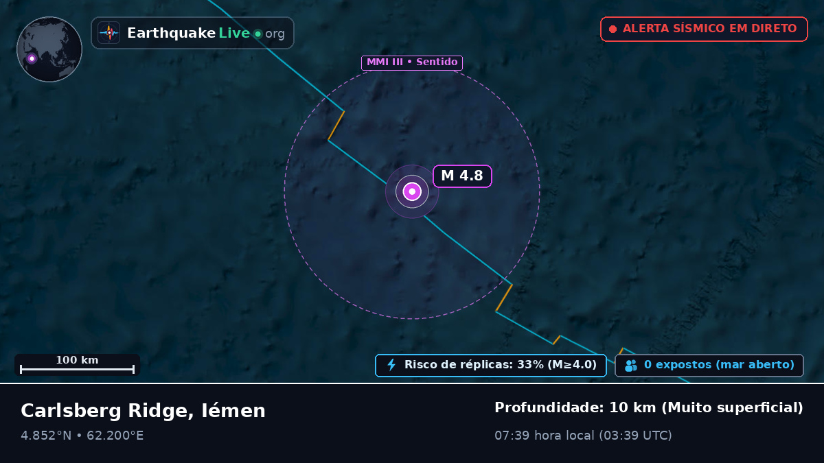 Oceano Índico (Iémen)