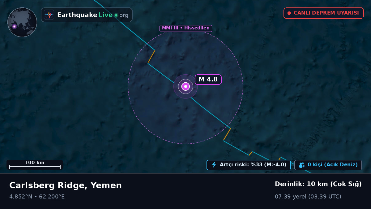 Hint Okyanusu (Yemen)