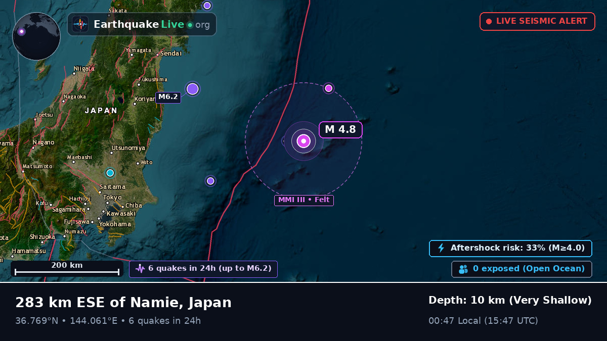 North Pacific Ocean (Japan)