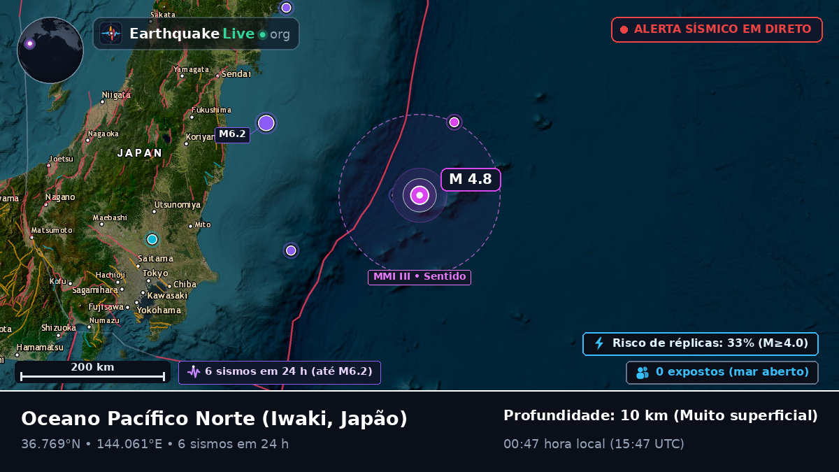 Oceano Pacífico Norte (Japão)