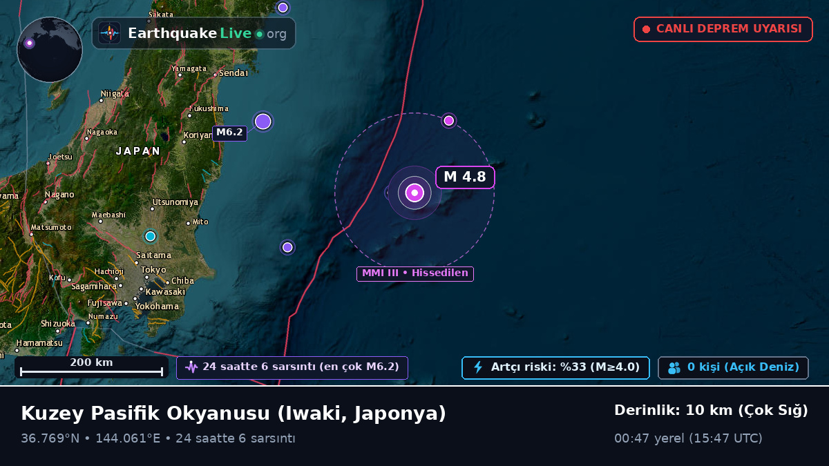 Kuzey Pasifik Okyanusu (Japonya)