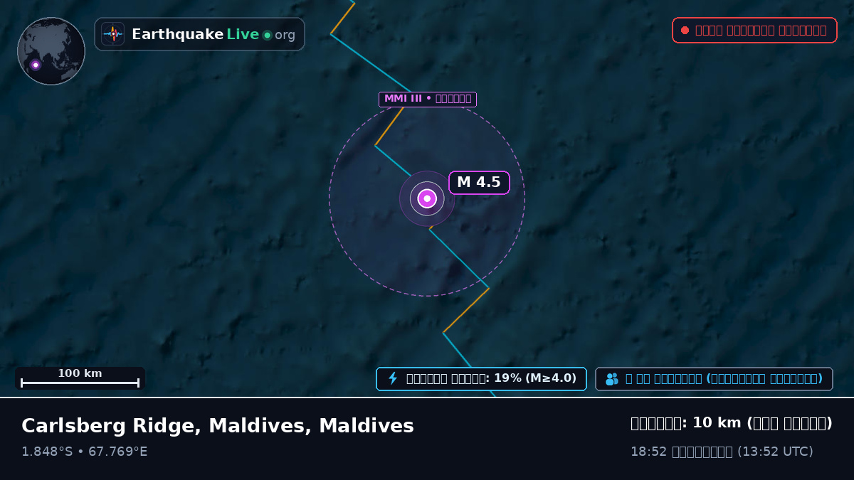ভারত মহাসাগর (Maldives)