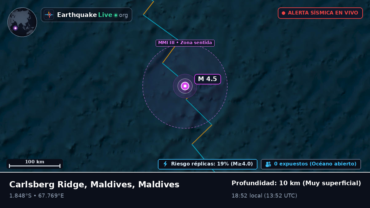 Océano Índico (Maldives)
