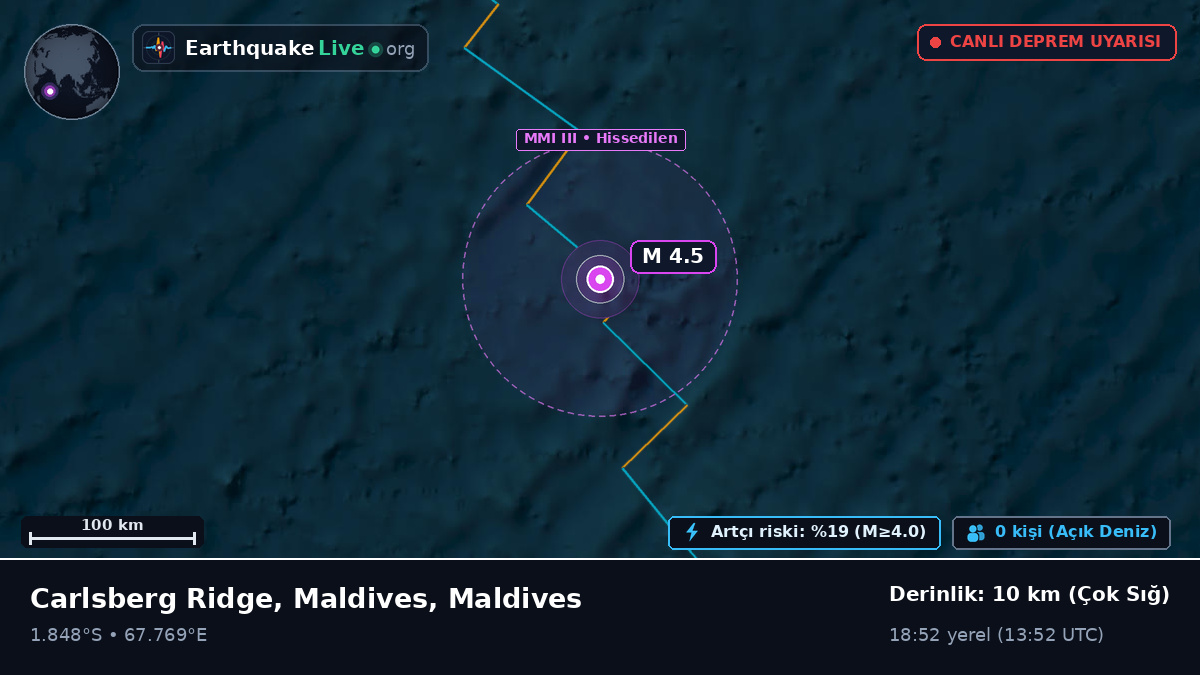 Hint Okyanusu (Maldives)