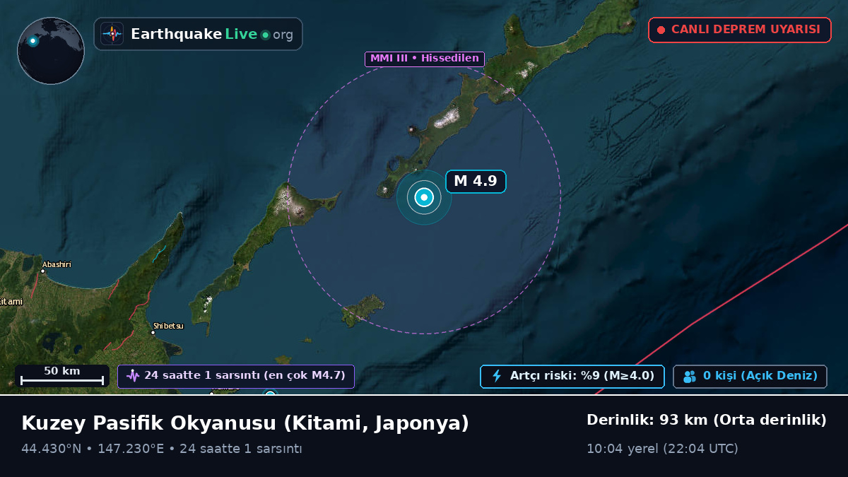 Kuzey Pasifik Okyanusu (Japonya)