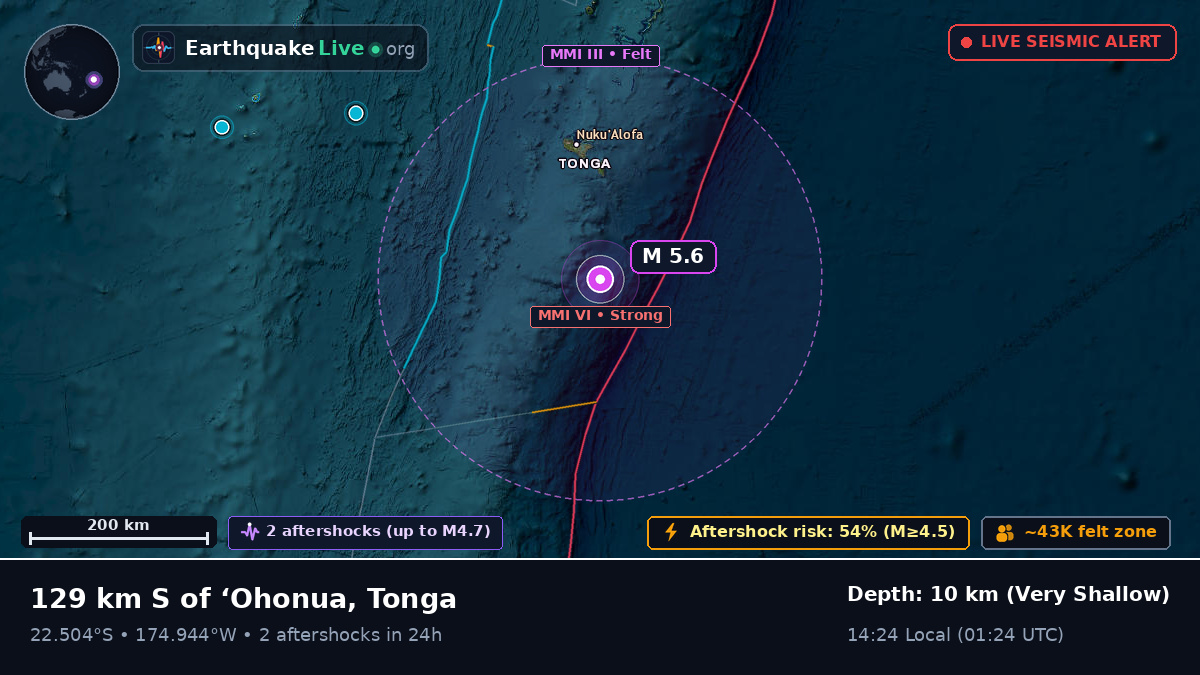 Off the coast of Nuku'alofa, Tonga