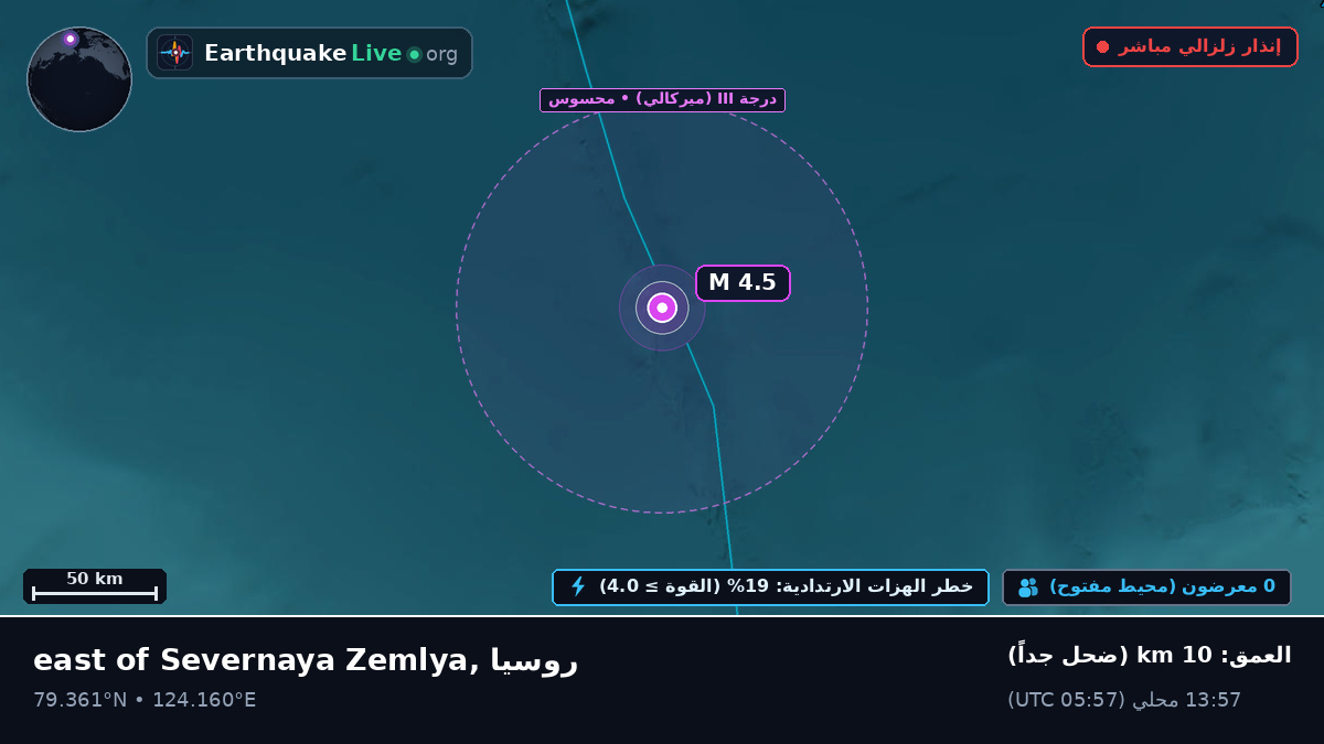 المحيط المتجمد الشمالي (روسيا)
