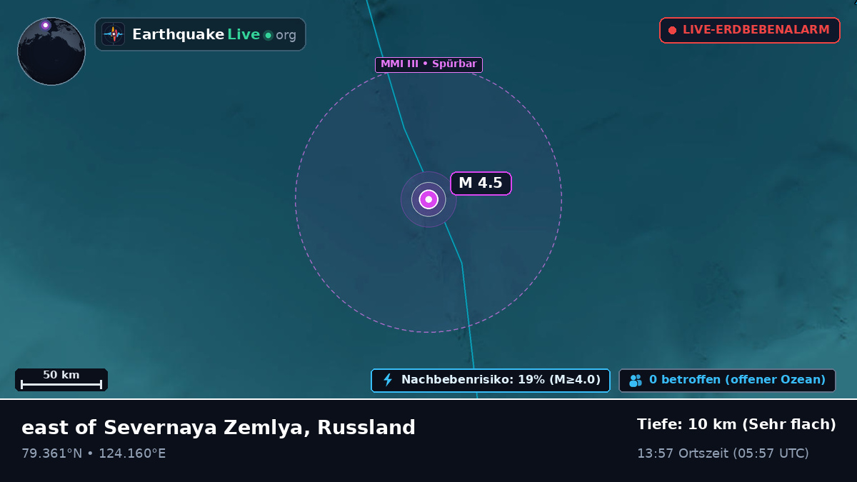 Arktischer Ozean (Russland)