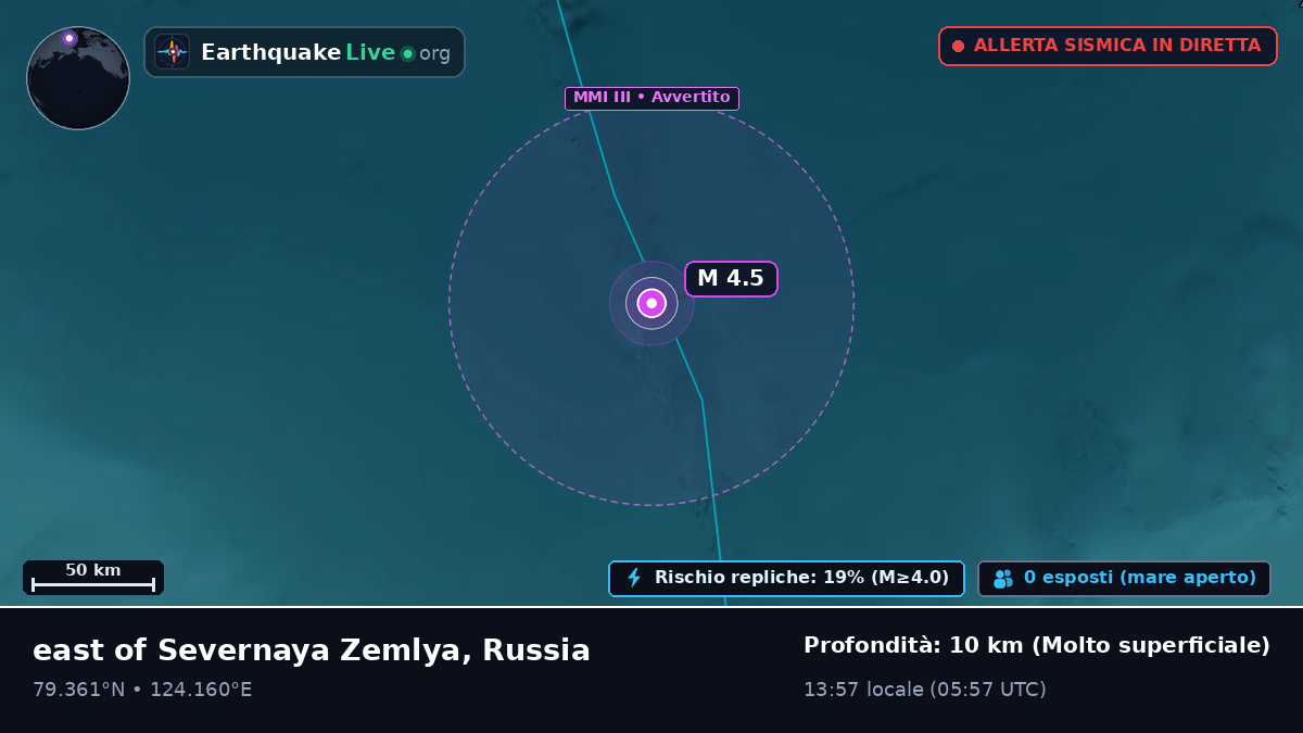 Oceano Artico (Russia)