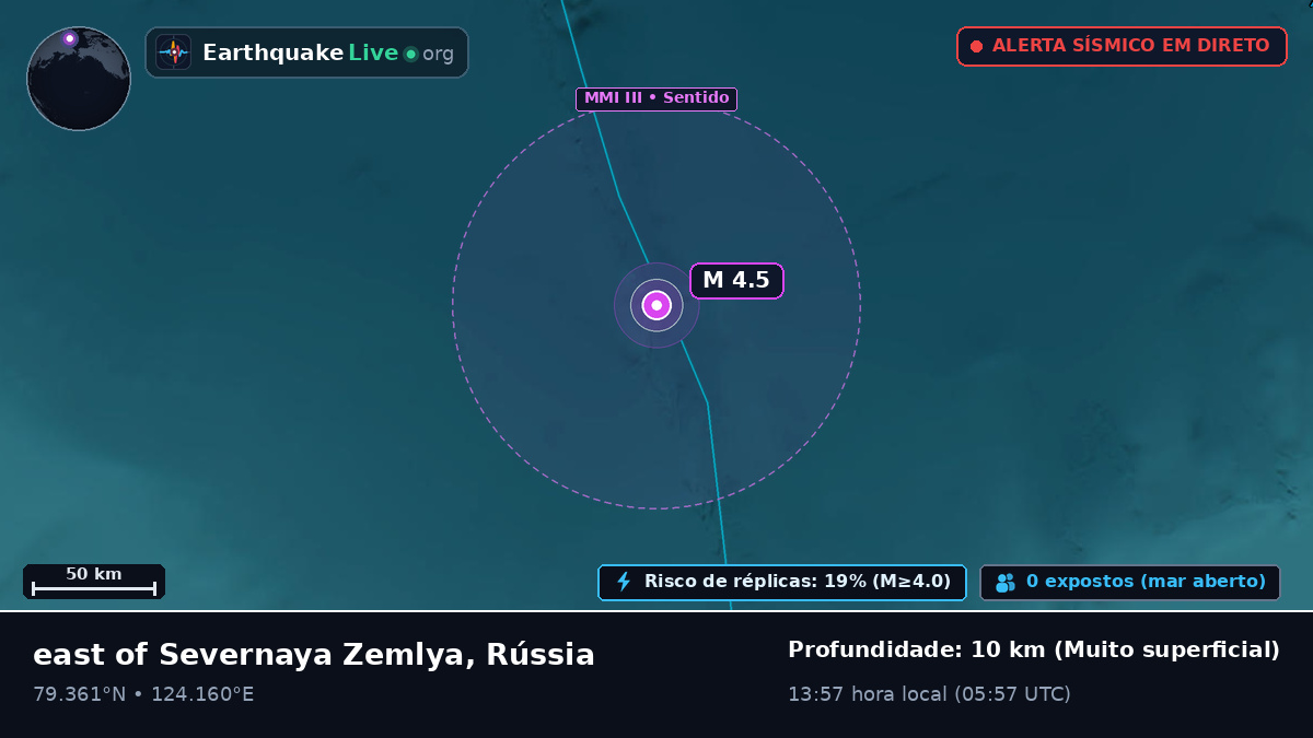 Oceano Ártico (Rússia)
