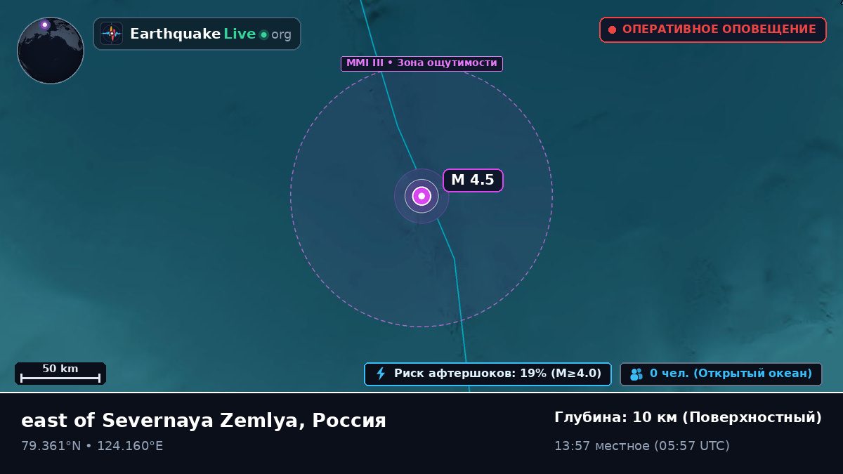 Северный Ледовитый океан (Россия)