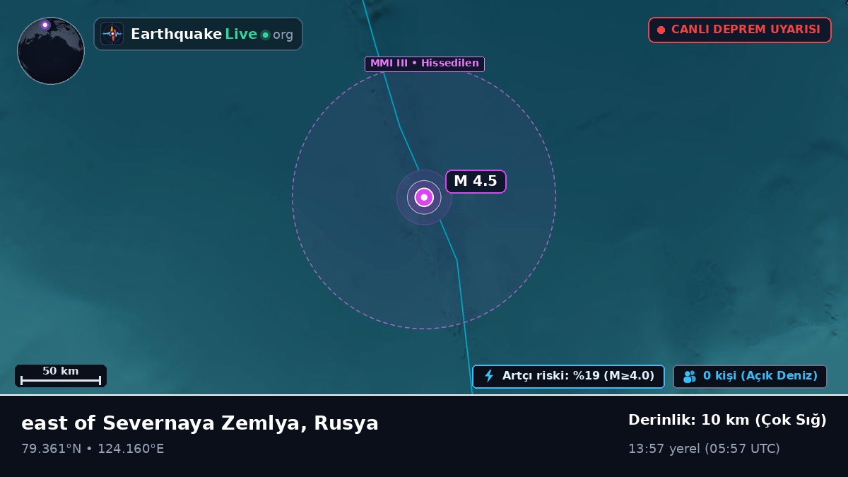 Kuzey Buz Denizi (Rusya)