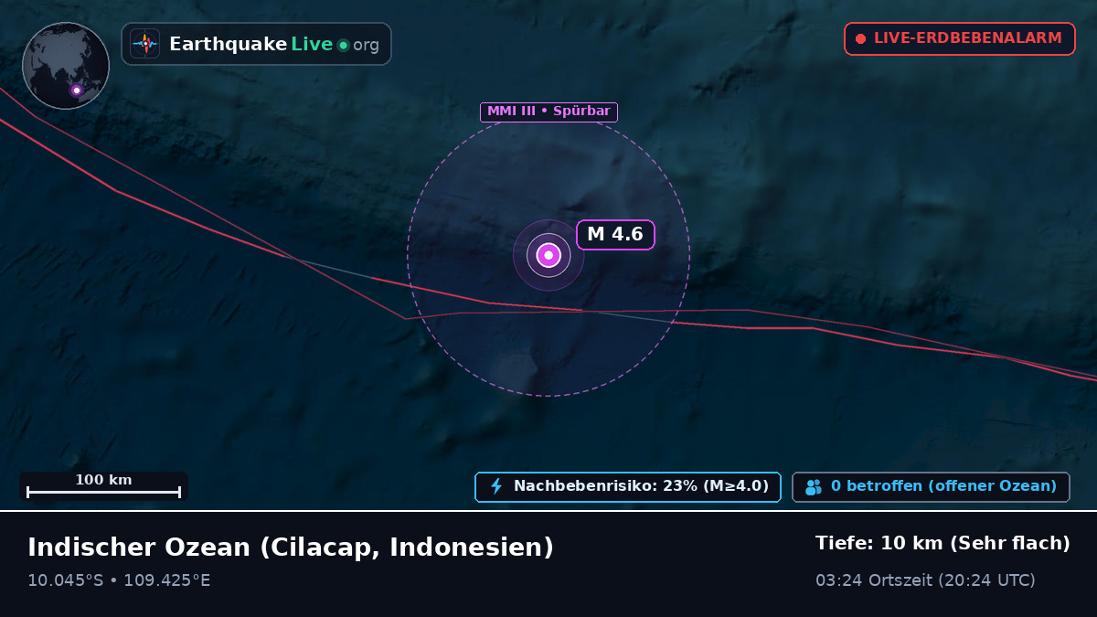 Indischer Ozean (Indonesien)