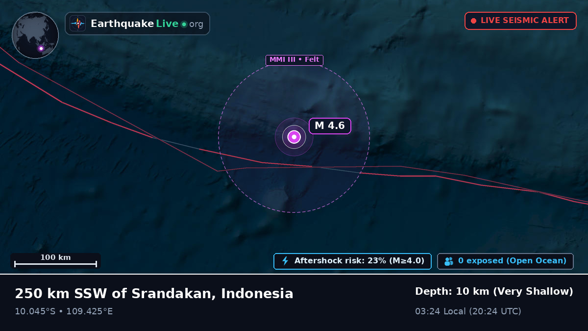 Indian Ocean (Indonesia)