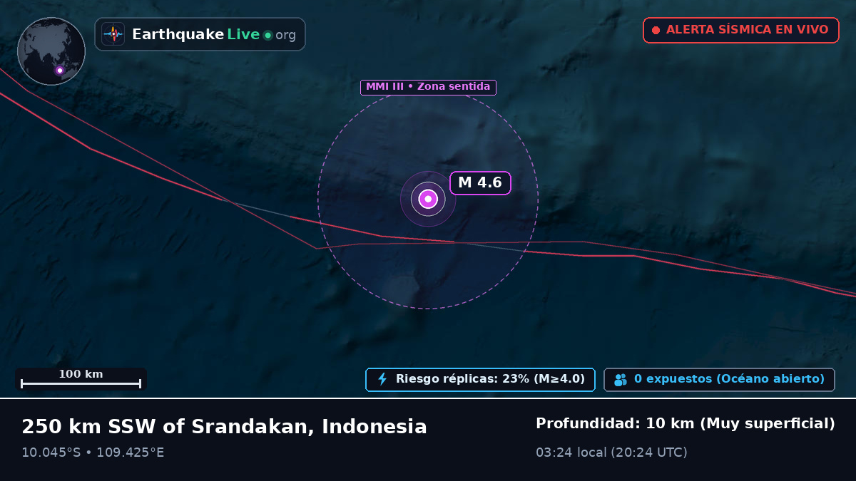 Océano Índico (Indonesia)