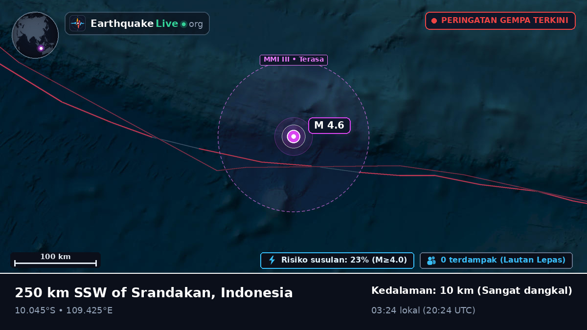 Samudra Hindia (Indonesia)