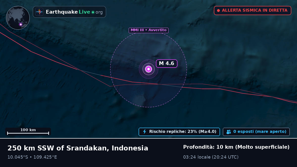 Oceano Indiano (Indonesia)