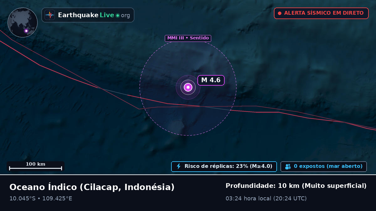 Oceano Índico (Indonésia)