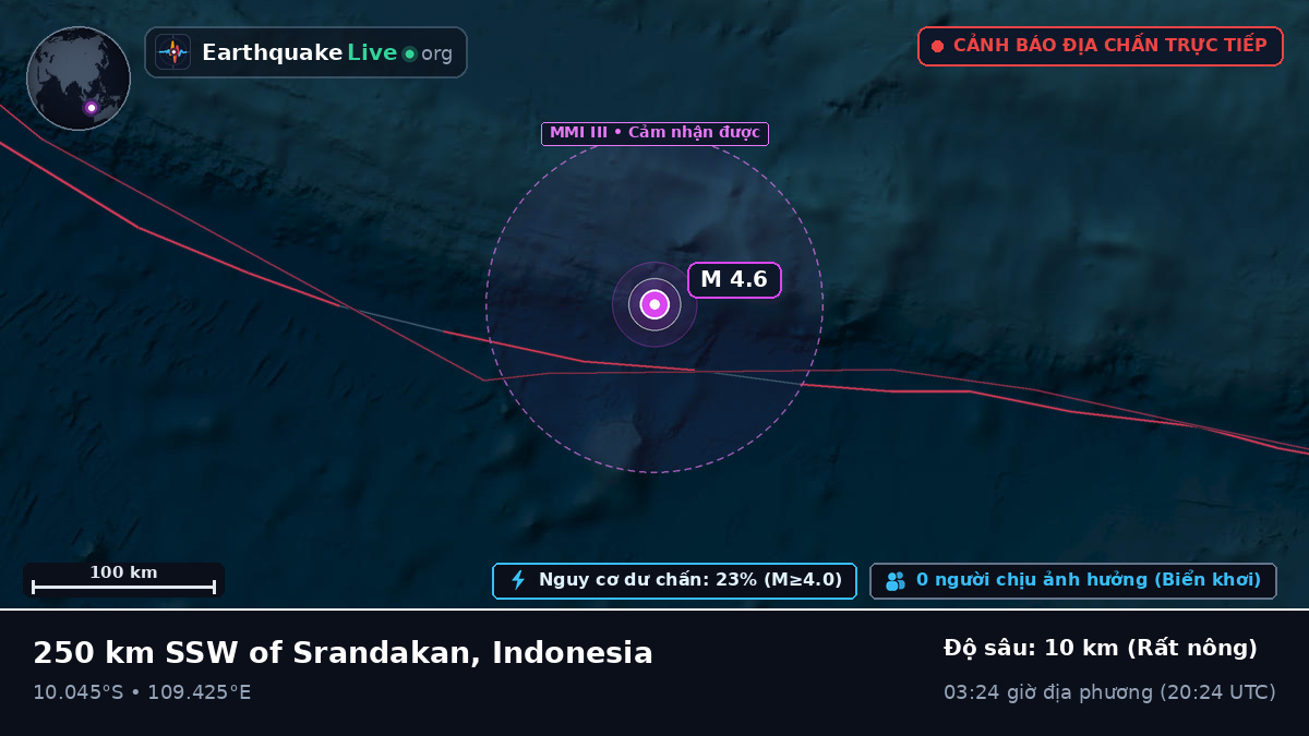 Ấn Độ Dương (Indonesia)