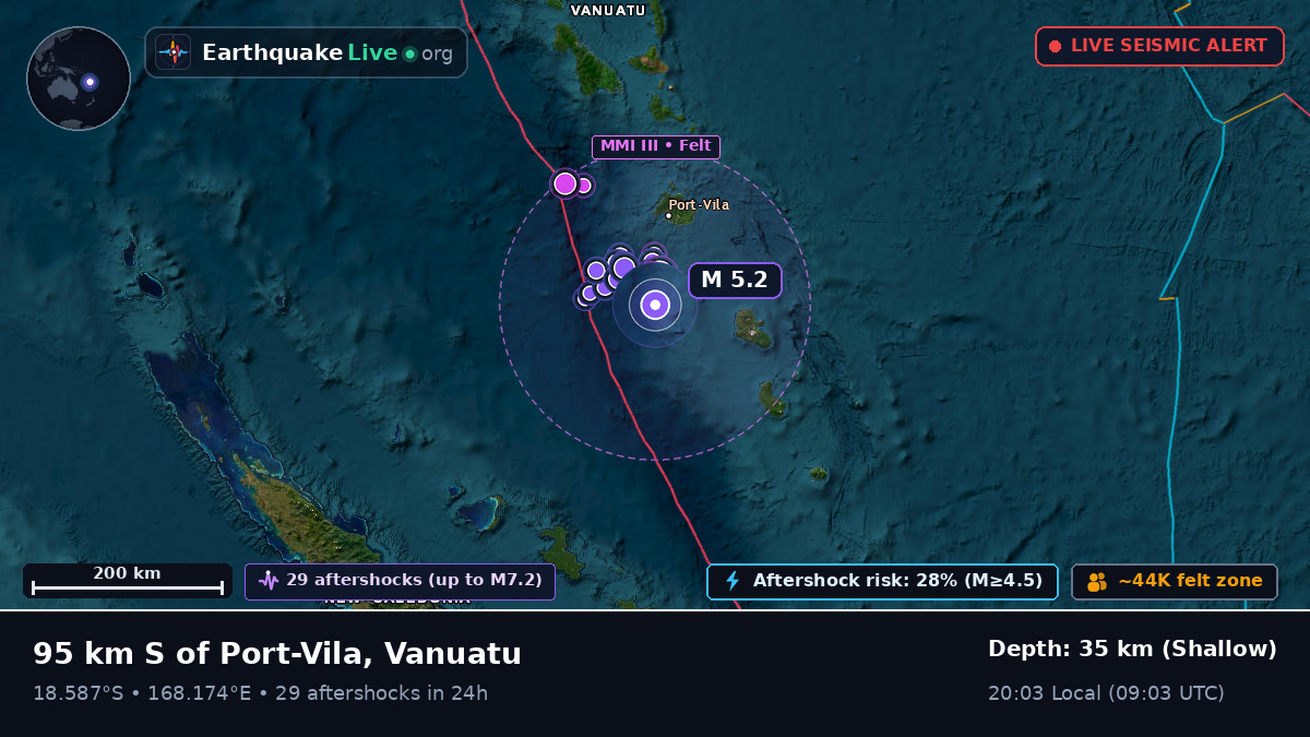 Off the coast of Port Vila, Vanuatu