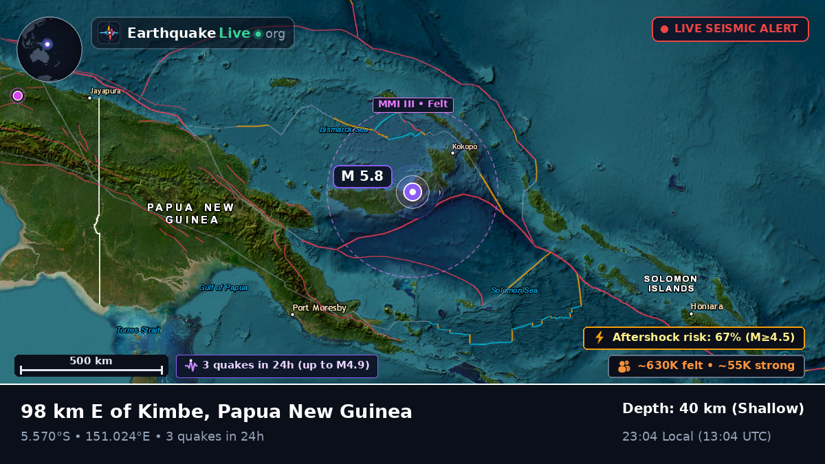 West New Britain, Papua New Guinea