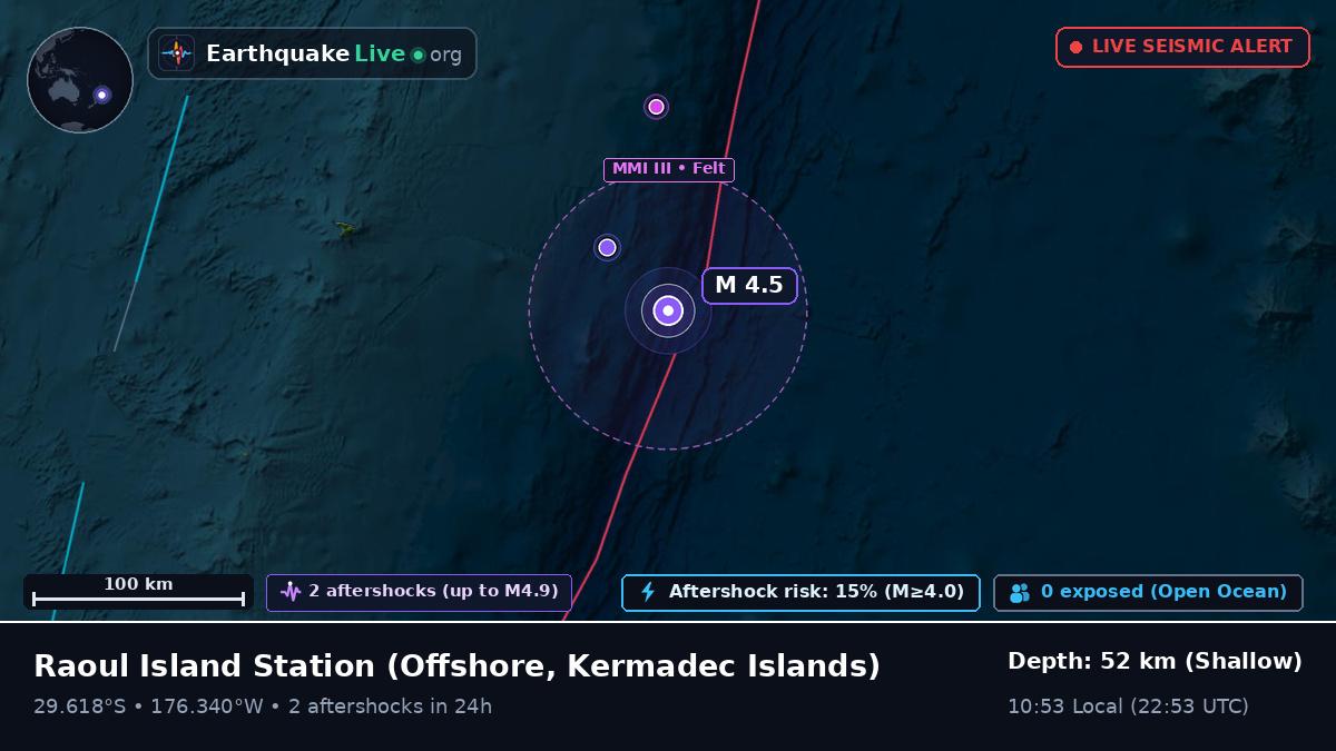 Off the coast of Raoul Island Station, Kermadec Islands