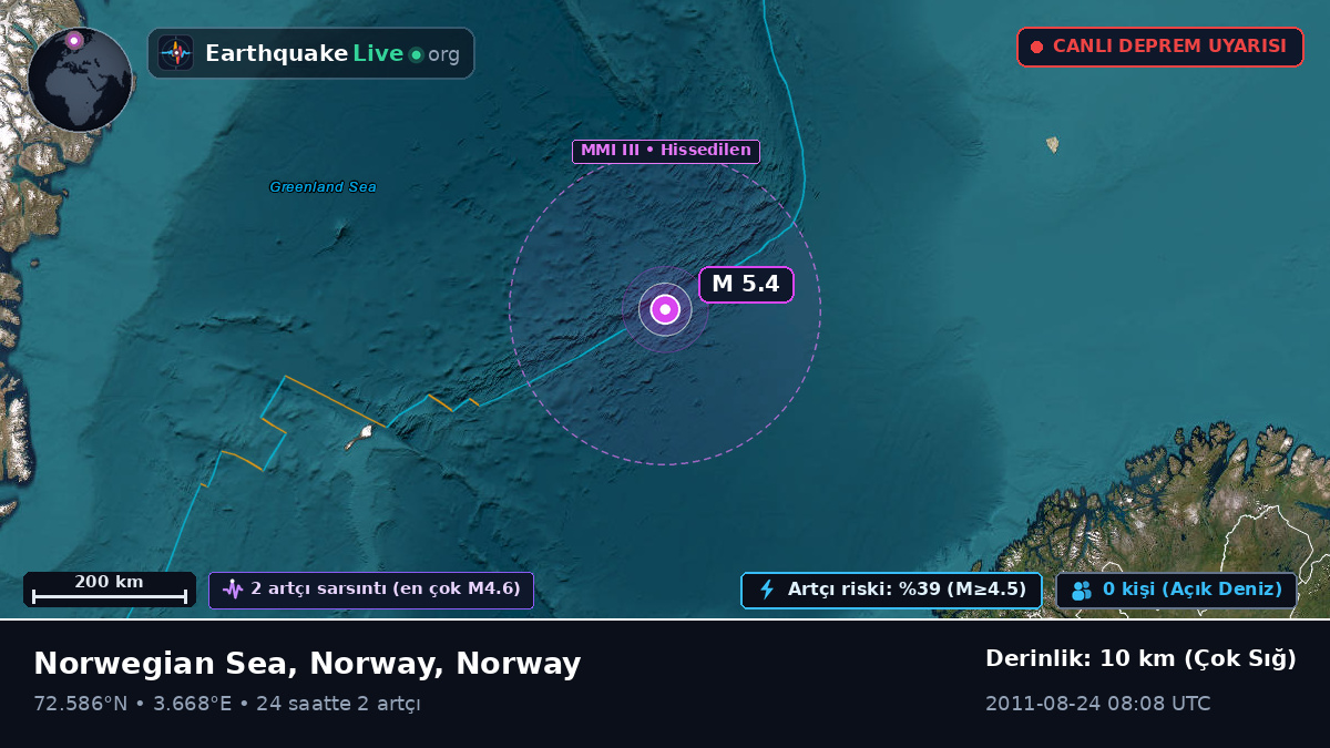 Kuzey Buz Denizi (Norway)