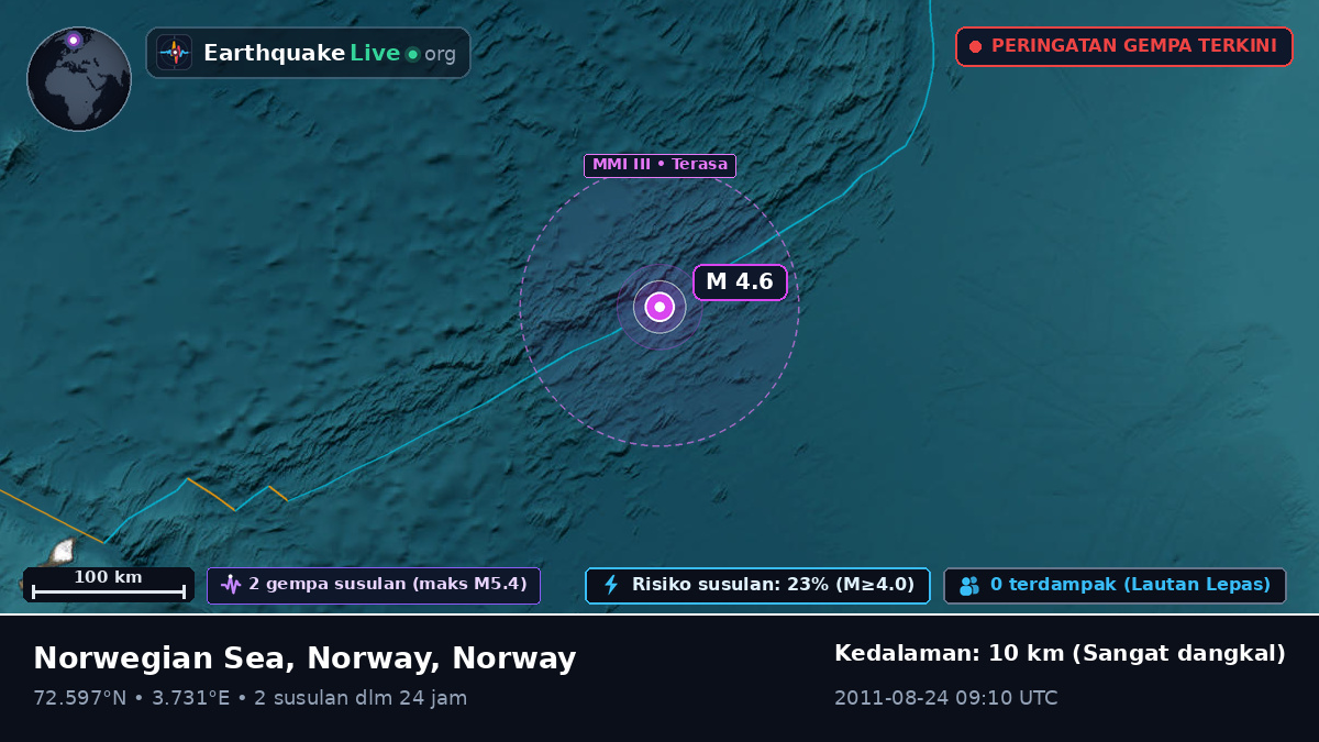 Samudra Arktik (Norway)