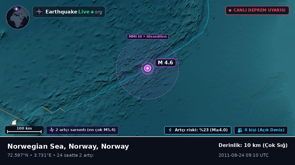 Kuzey Buz Denizi (Norway)