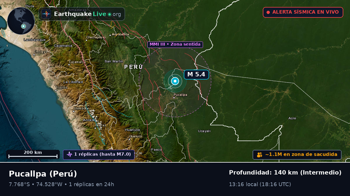 Ucayali, Perú