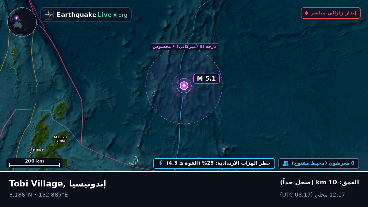 شمال المحيط الهادئ (إندونيسيا)