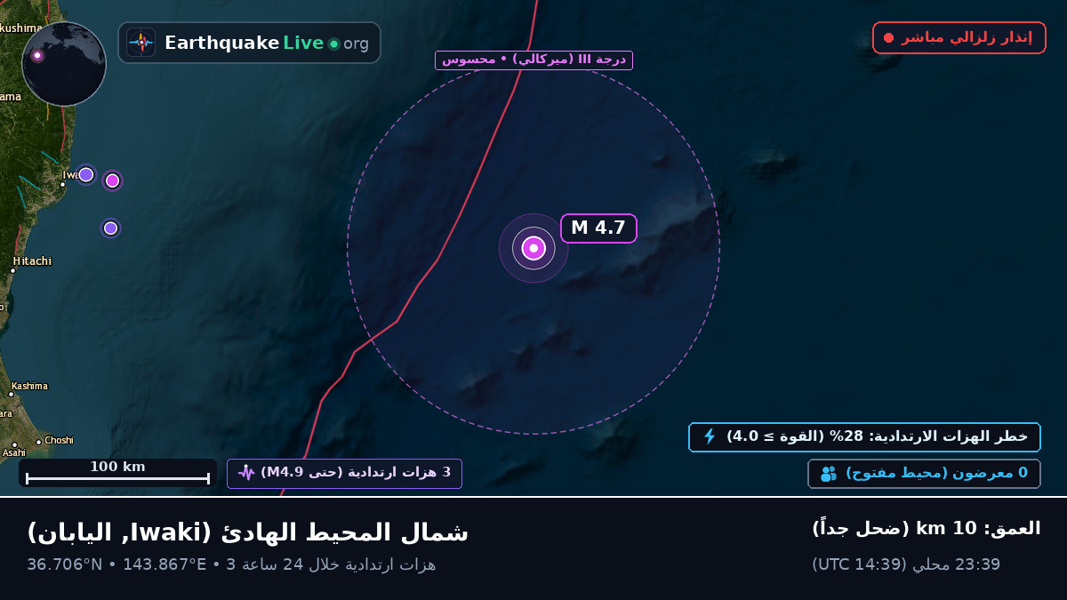 شمال المحيط الهادئ (اليابان)