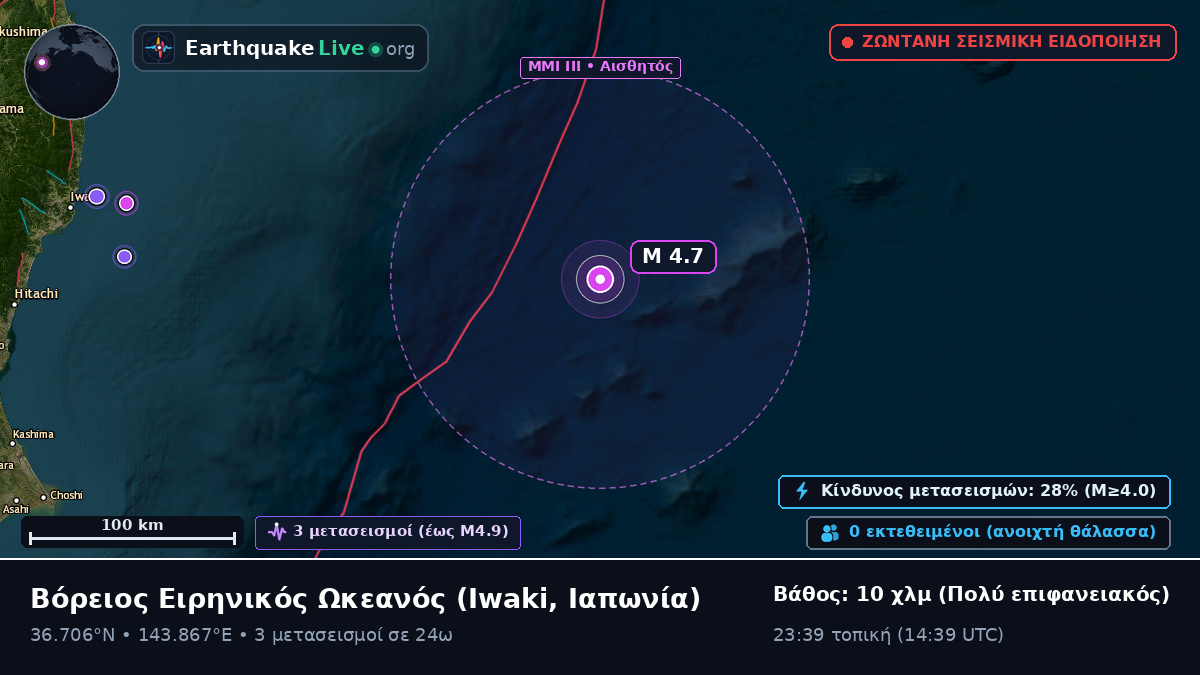 Βόρειος Ειρηνικός Ωκεανός (Ιαπωνία)