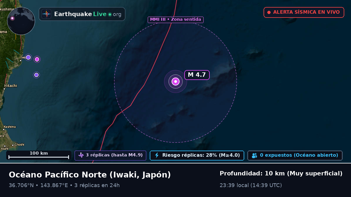 Océano Pacífico Norte (Japón)