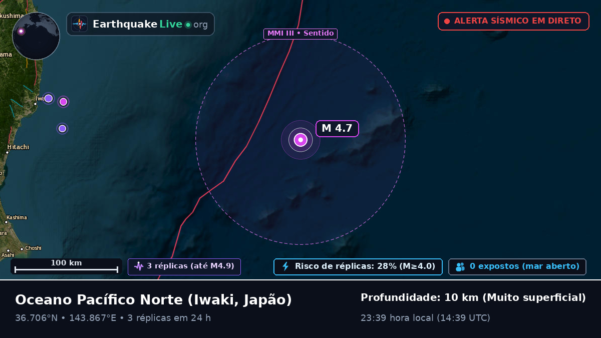Oceano Pacífico Norte (Japão)