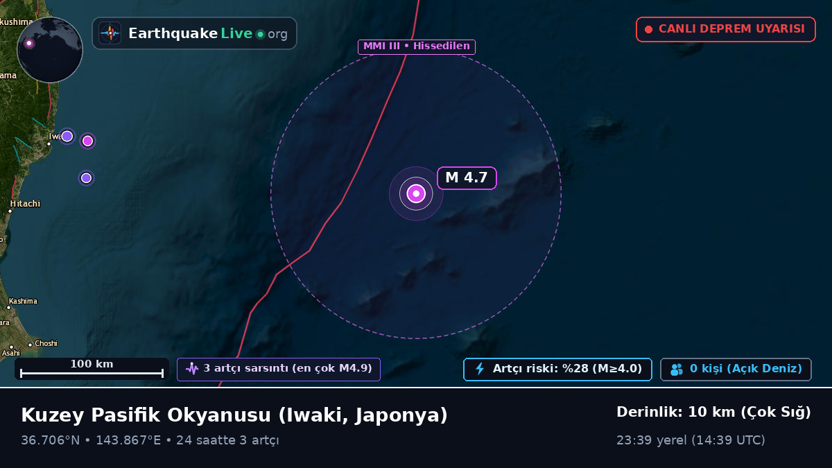 Kuzey Pasifik Okyanusu (Japonya)
