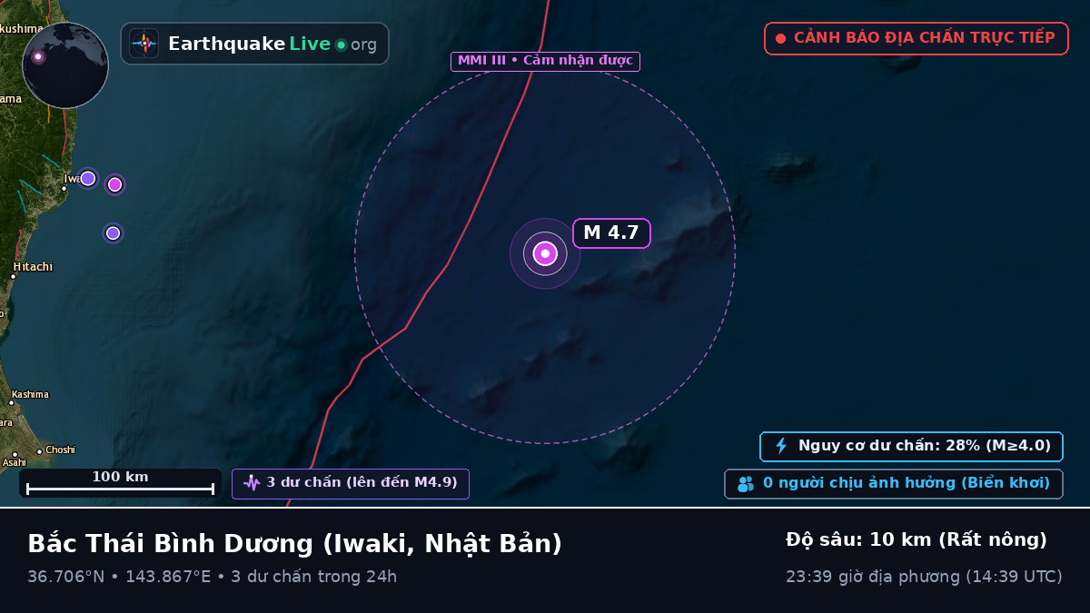 Bắc Thái Bình Dương (Nhật Bản)