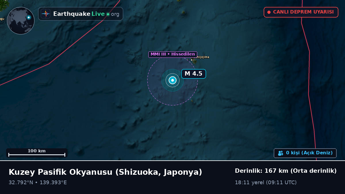 Kuzey Pasifik Okyanusu (Japonya)