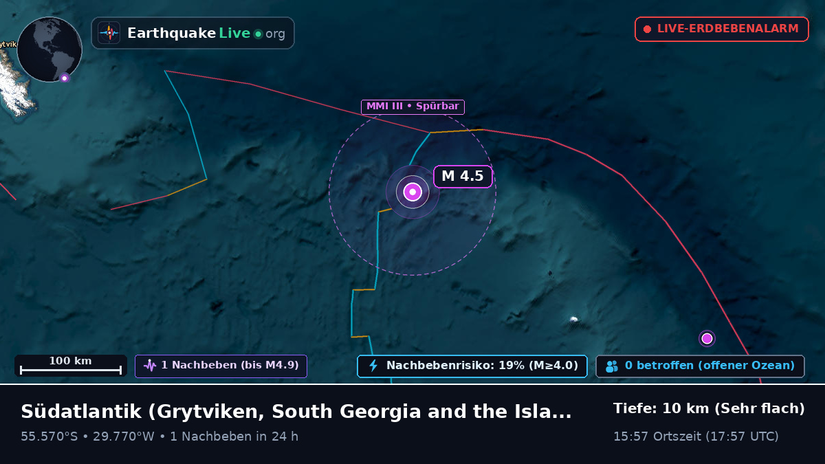 Südatlantik (South Georgia and the Islands)