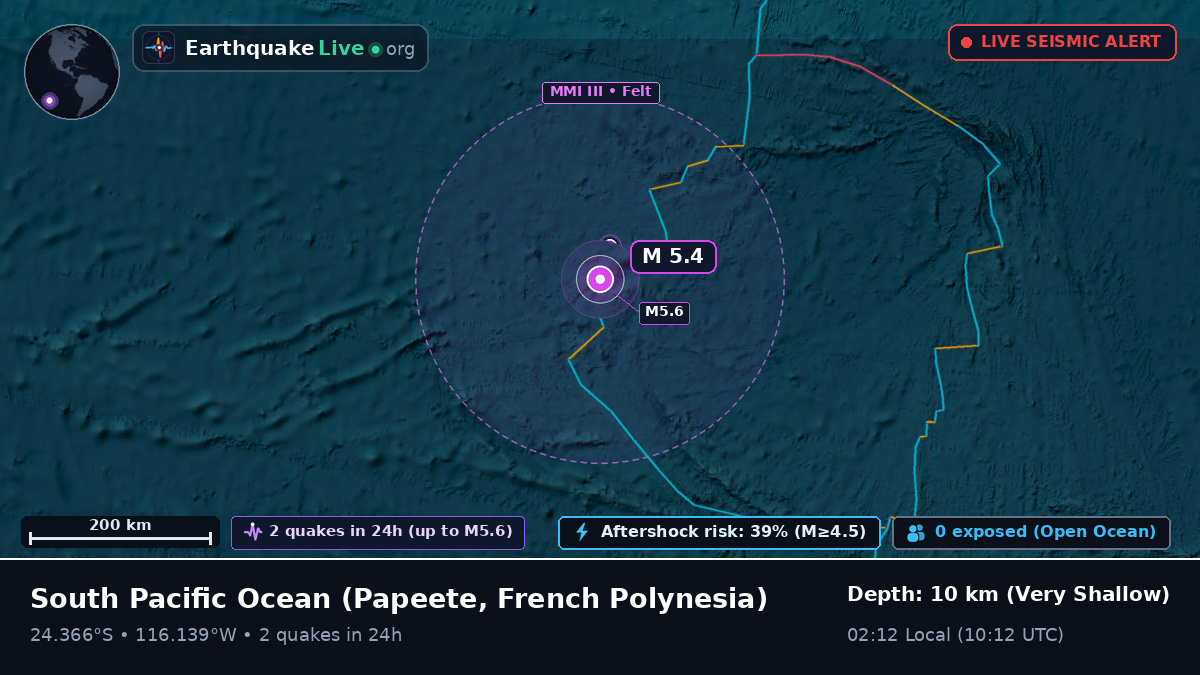 South Pacific Ocean (French Polynesia)