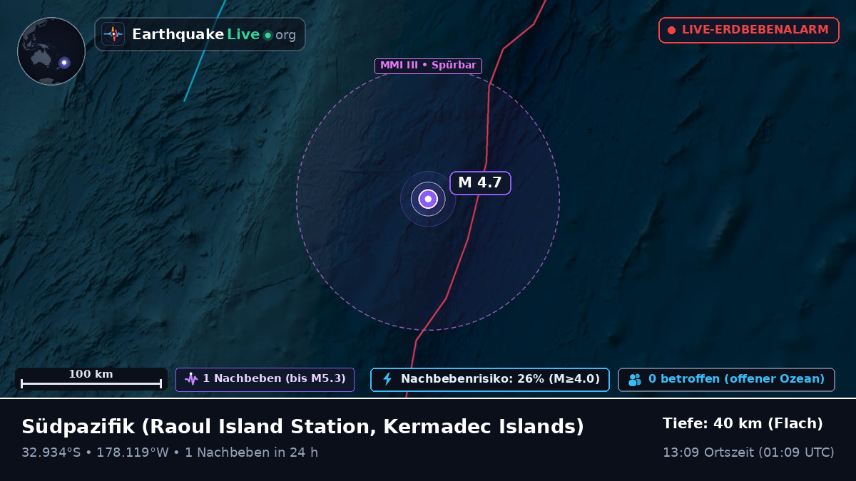 Südpazifik (Kermadec Islands)