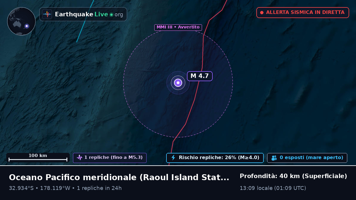 Oceano Pacifico meridionale (Kermadec Islands)